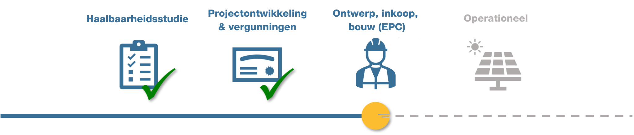Tekenen drijvende zonnepark Zaltbommel - Solinoor - Stichting Future Energy Zaltbommel